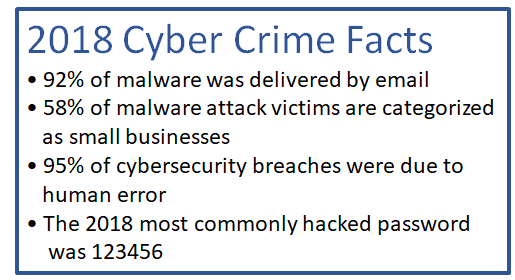 2018 cyber crime facts