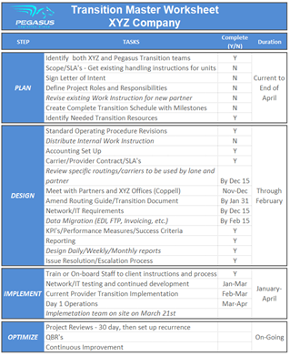 pegasus transition master worksheet