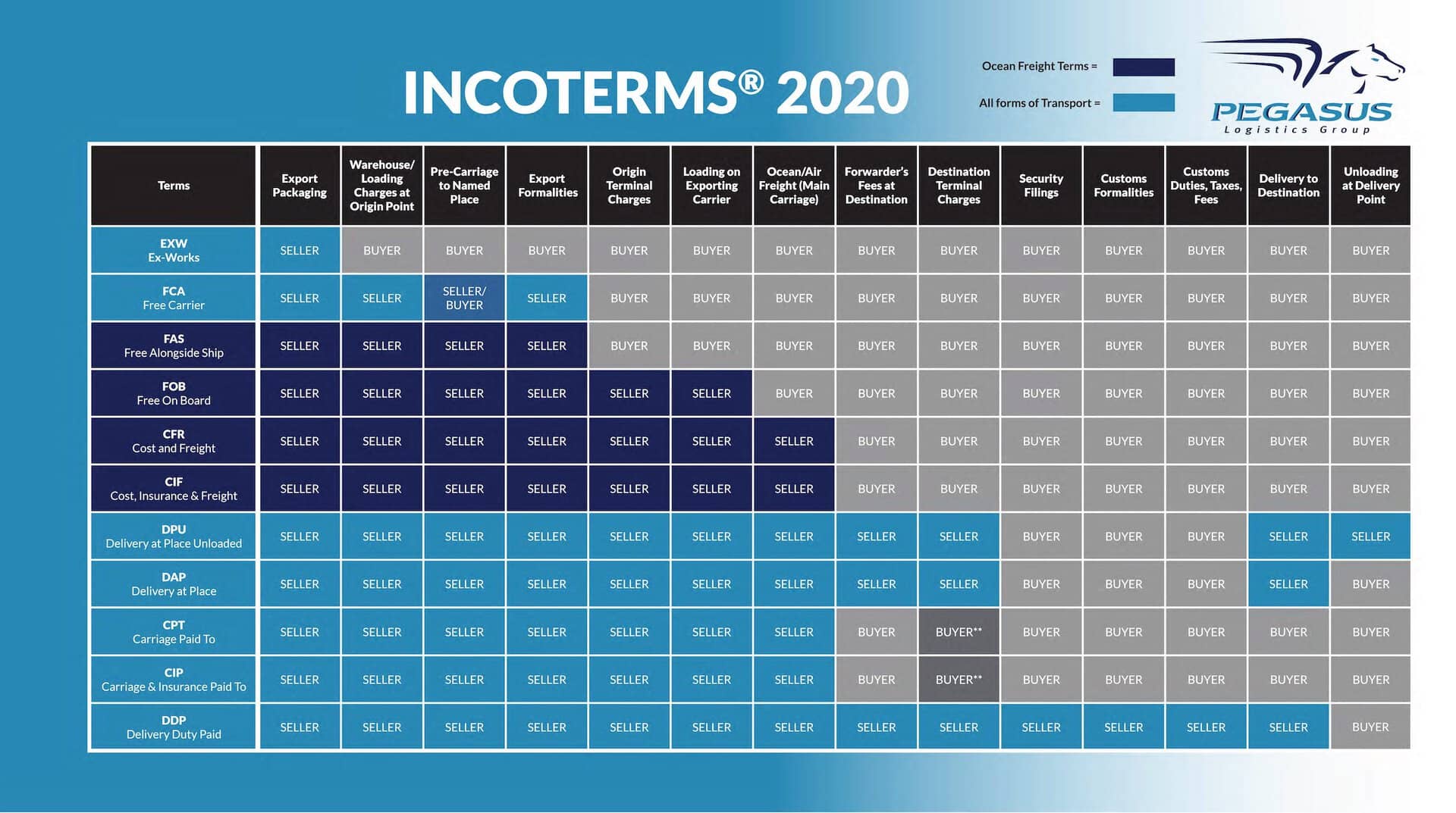 Incoterms 2018 Chart Pdf